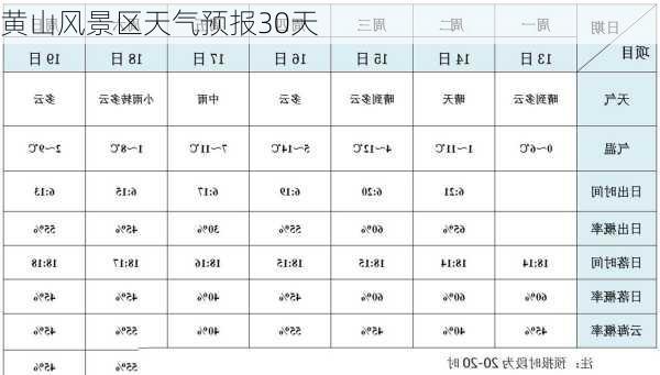 黄山风景区天气预报30天