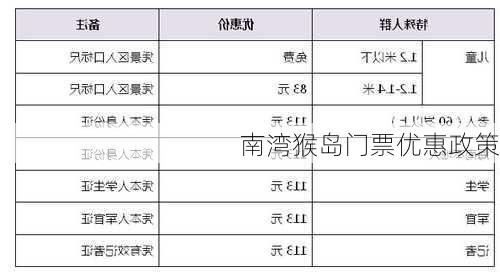 南湾猴岛门票优惠政策