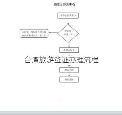 台湾旅游签证办理流程