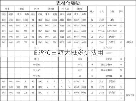 邮轮6日游大概多少费用