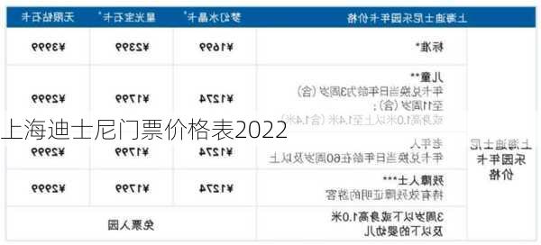 上海迪士尼门票价格表2022