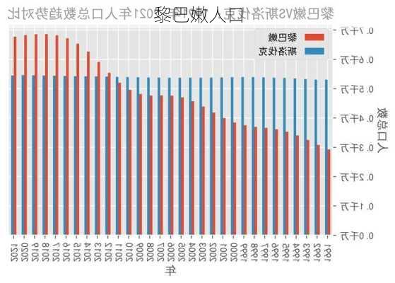 黎巴嫩人口