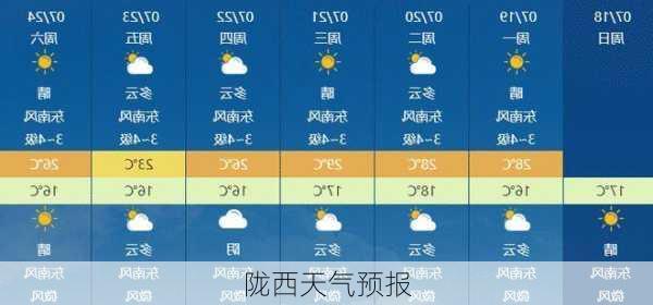 陇西天气预报