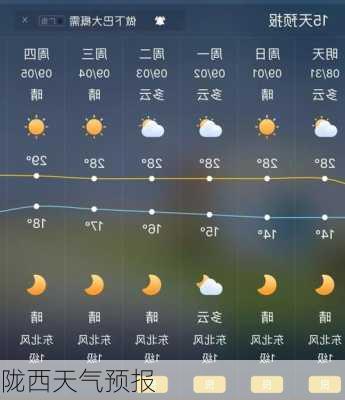 陇西天气预报