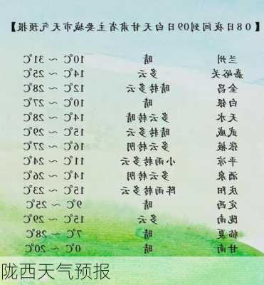 陇西天气预报