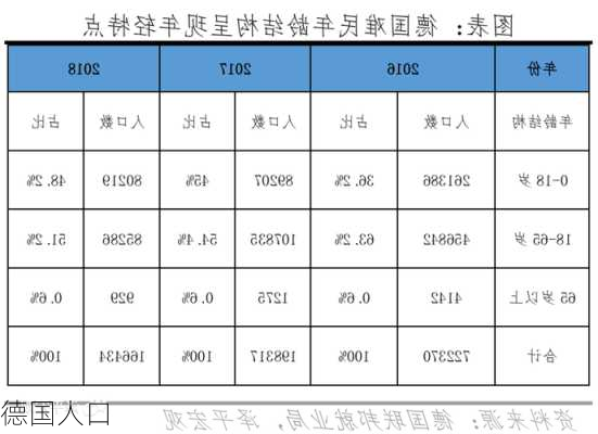 德国人口