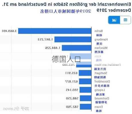 德国人口