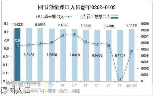 德国人口