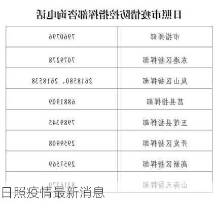 日照疫情最新消息