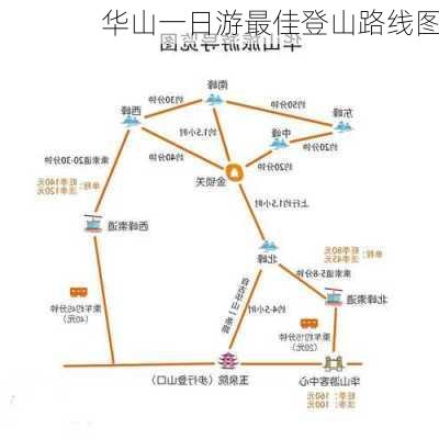 华山一日游最佳登山路线图