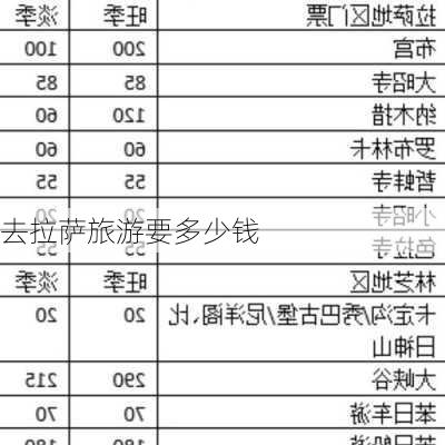 去拉萨旅游要多少钱