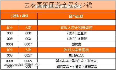 去泰国跟团游全程多少钱