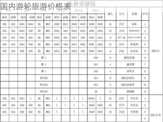 国内游轮旅游价格表