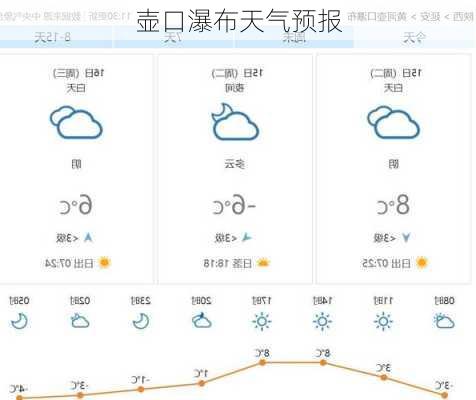 壶口瀑布天气预报