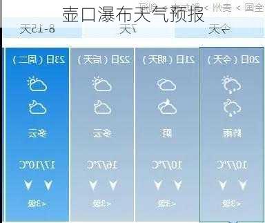 壶口瀑布天气预报