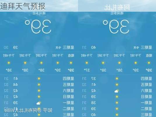 迪拜天气预报