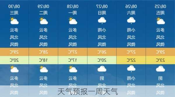 天气预报一周天气