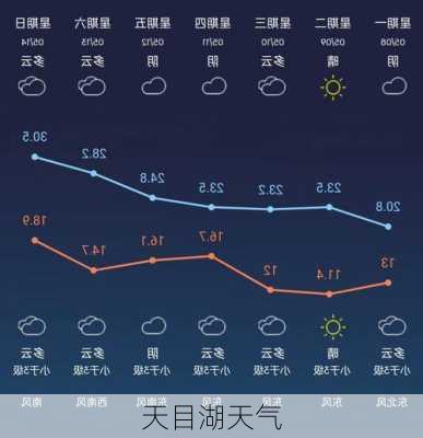 天目湖天气