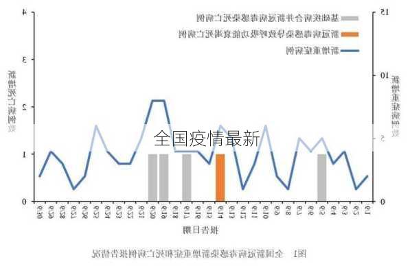 全国疫情最新