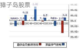 獐子岛股票