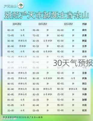 30天气预报