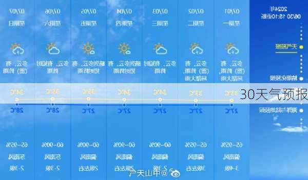 30天气预报