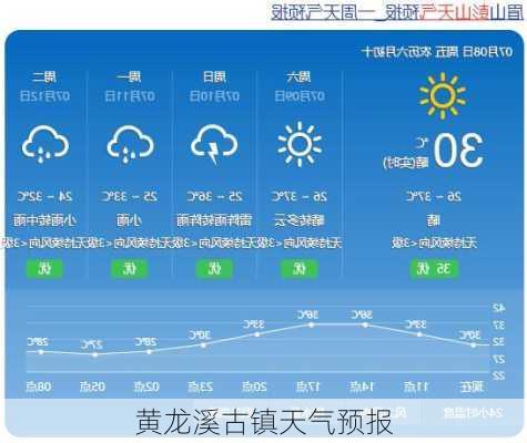 黄龙溪古镇天气预报