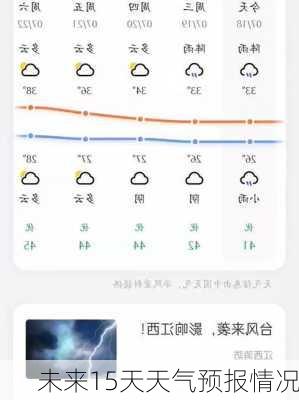未来15天天气预报情况