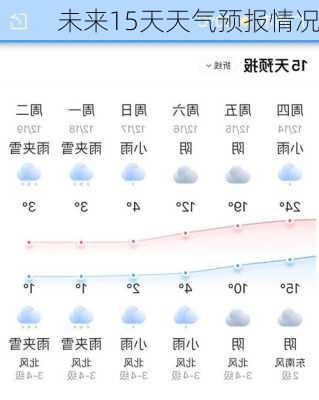 未来15天天气预报情况