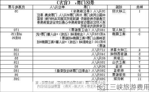 长江三峡旅游费用