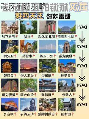 武汉旅游攻略