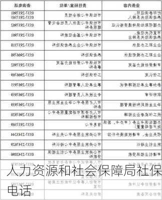 人力资源和社会保障局社保电话