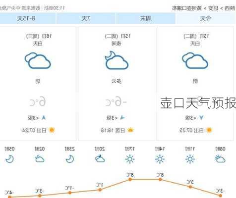 壶口天气预报