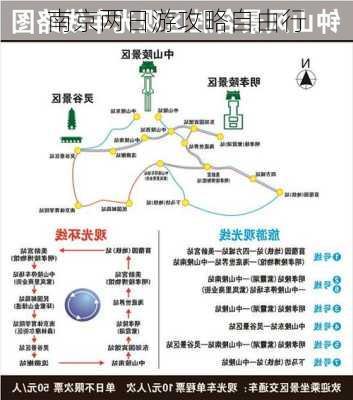 南京两日游攻略自由行