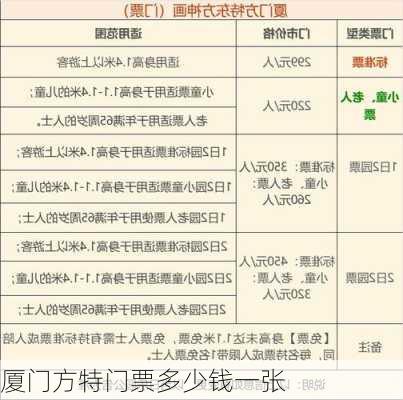 厦门方特门票多少钱一张