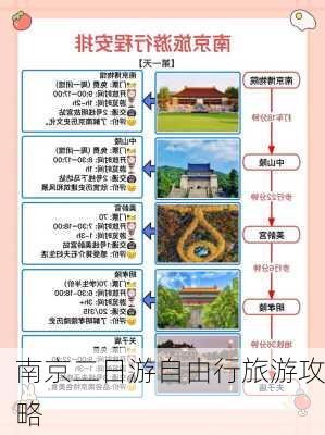 南京二日游自由行旅游攻略