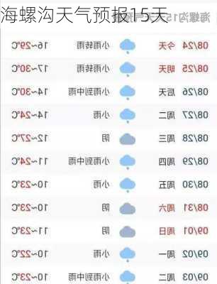 海螺沟天气预报15天