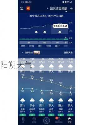 阳朔天气