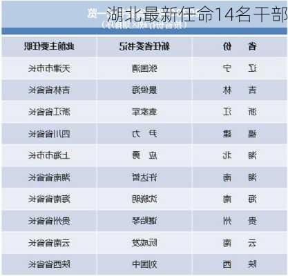 湖北最新任命14名干部