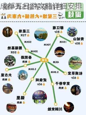 成都五日游攻略详细安排