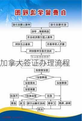 加拿大签证办理流程