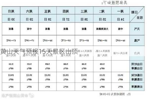 黄山天气预报15天景区山顶