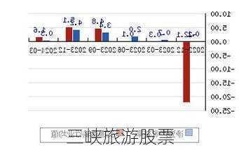 三峡旅游股票