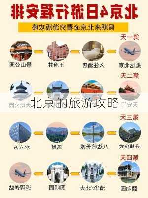 北京的旅游攻略