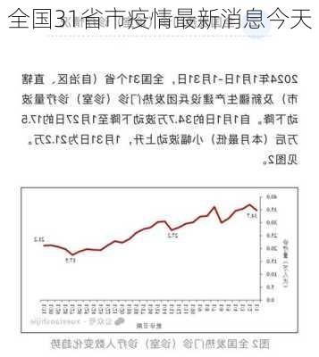 全国31省市疫情最新消息今天