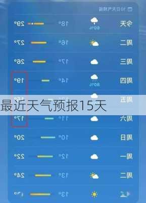 最近天气预报15天