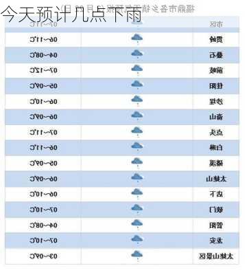 今天预计几点下雨