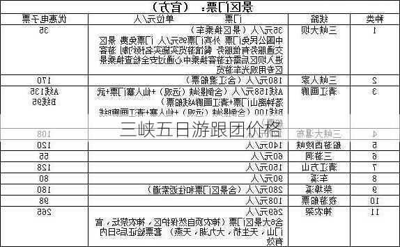 三峡五日游跟团价格