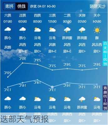 迭部天气预报