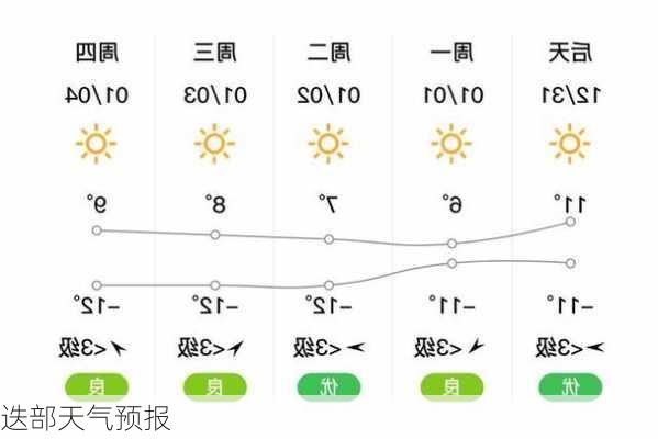 迭部天气预报